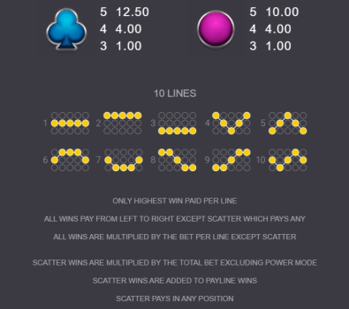 10000 Wishes Microgaming slottxo ทางเข้า