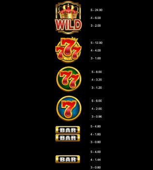 777 Royal Wheel Microgaming slottxo ฟรีเครดิต