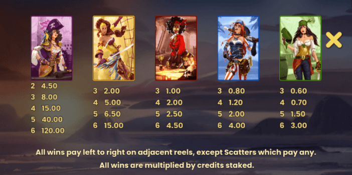 8 Golden Skulls of Holly Roger Megaways Microgaming slottxo ฟรีเครดิต