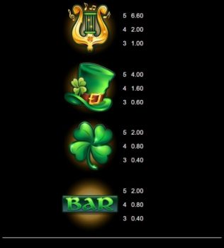 9 Pots of Gold HyperSpins Microgaming slottxo ทางเข้า