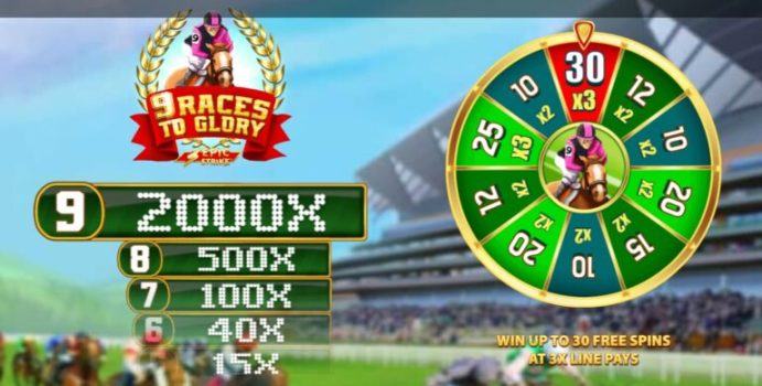 9 Races to Glory Microgaming slottxo ทางเข้า