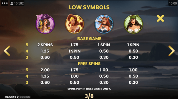 9 Skulls of Gold Microgaming slottxo ทางเข้า