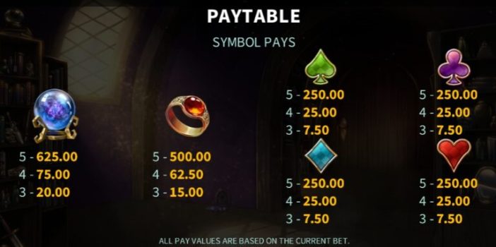 AbraCatDabra Microgaming slottxo ทางเข้า