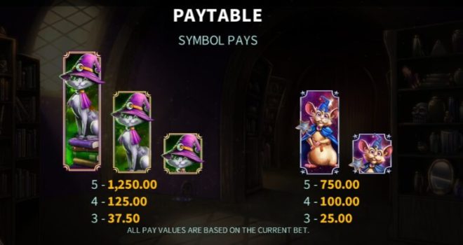 AbraCatDabra Microgaming slottxo ฟรีเครดิต