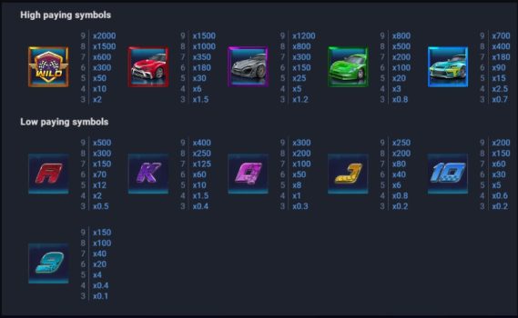 Adrenaline Rush Scratch EVOPLAY slottxo ฟรีเครดิต