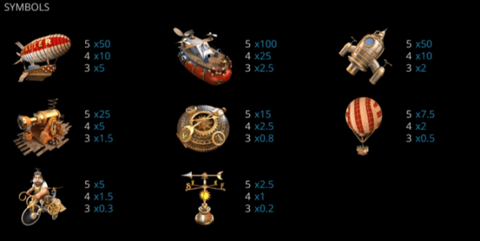 Aeronauts EVOPLAY slottxo ฟรีเครดิต