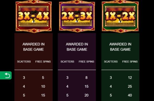 African Quest Microgaming slottxo ฝาก ถอน