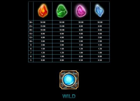 Alchemy Fortunes Microgaming slottxo ทางเข้า