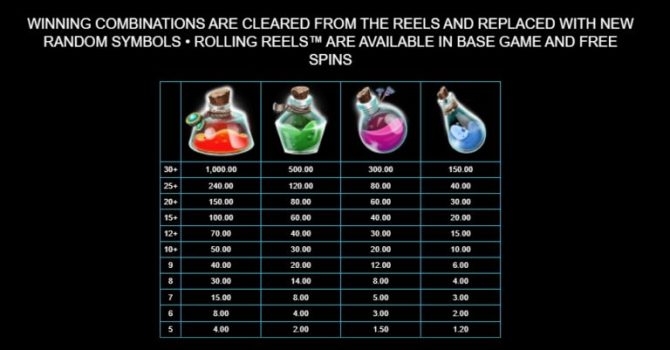 Alchemy Fortunes Microgaming slottxo ฟรีเครดิต