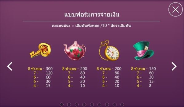 Alice ASKMEBET slottxo ฟรีเครดิต