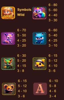 Alices Wonders ASKMESLOT slottxo ฟรีเครดิต