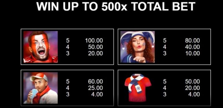 All Win FC Microgaming slottxo ฟรีเครดิต