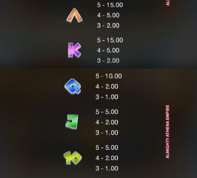 Almighty Athena Empire Microgaming slottxo ทางเข้า