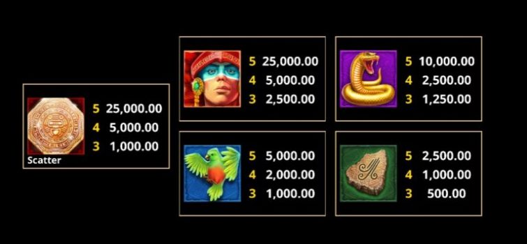 Almighty Aztec Microgaming slottxo ทางเข้า