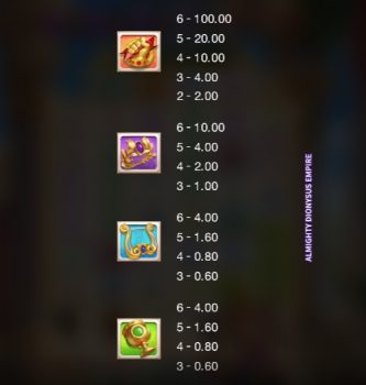 Almighty Dionysus Empire Microgaming slottxo ฟรีเครดิต