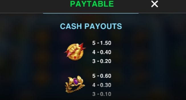 Almighty Poseidon Empire Microgaming slottxo ฟรีเครดิต