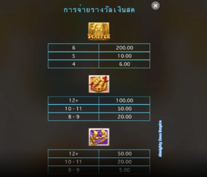 Almighty Zeus Empire Microgaming slottxo ฝาก ถอน