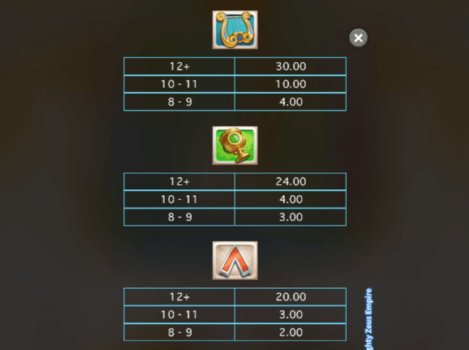 Almighty Zeus Empire Microgaming slottxo ฟรีเครดิต