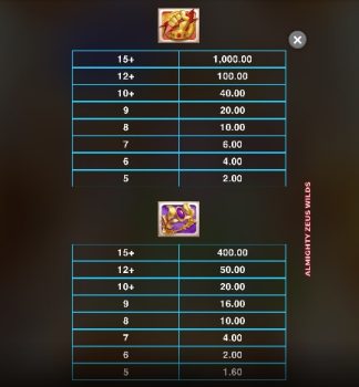 Almighty Zeus Wilds Microgaming slottxo ฝาก ถอน