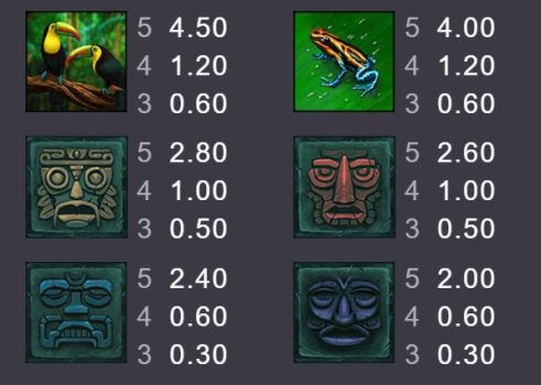 Amazon Lost Gold Microgaming slottxo ทางเข้า