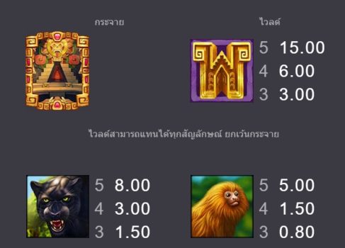 Amazon Lost Gold Microgaming slottxo ฟรีเครดิต