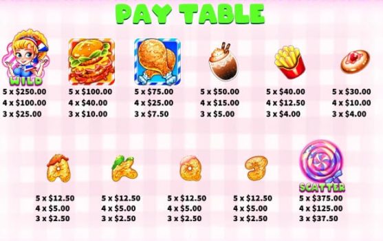 American Burger KA Gaming slottxo ฟรีเครดิต