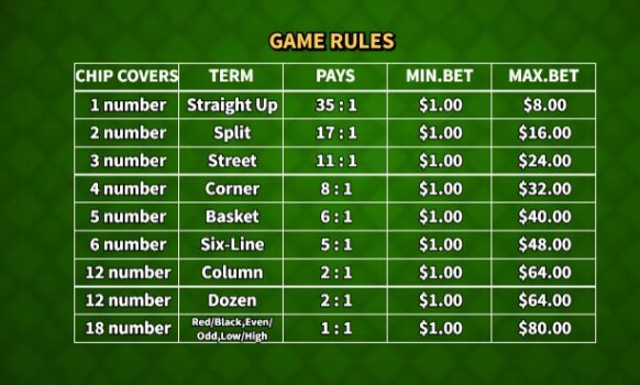 American Roulette KA Gaming slottxo ฝาก ถอน