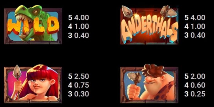 Anderthals Microgaming slottxo ฟรีเครดิต