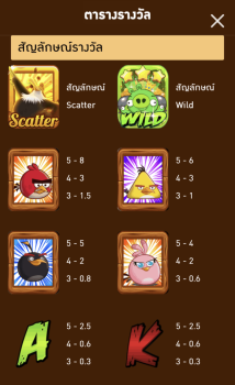 Angry Win ASKMESLOT slottxo ฟรีเครดิต