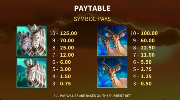 Animals of Africa Microgaming slottxo ฝาก ถอน