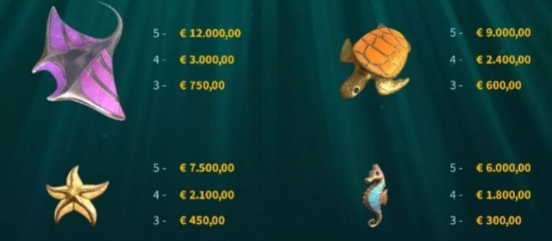 Aquatic Treasures Coast 2 Coast Microgaming slottxo ทางเข้า