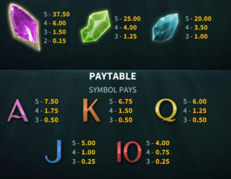 Aquatic Treasures Microgaming slottxo ทดลองเล่น