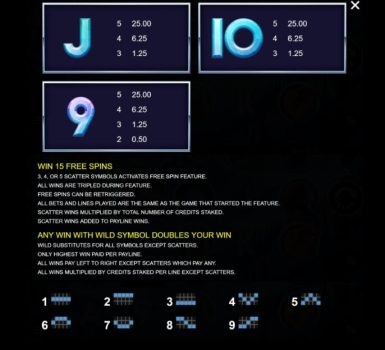 Arctic Magic Microgaming slottxo ทางเข้า