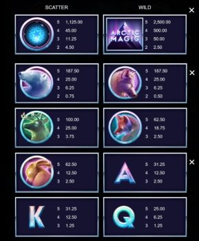 Arctic Magic Microgaming slottxo ฟรีเครดิต