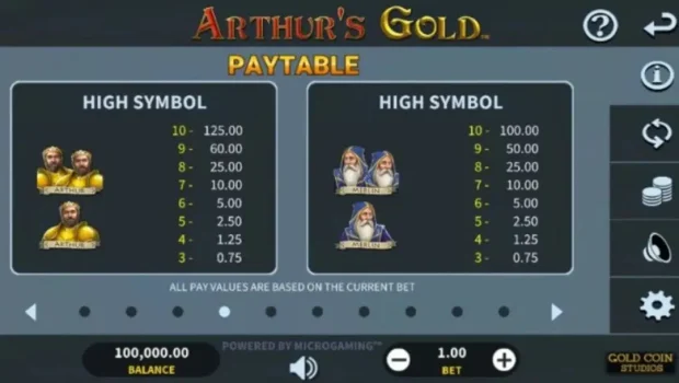 Arthurs Gold Microgaming slottxo ทางเข้า