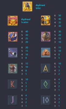 Asgardian Rising PG Slot slottxo ฟรีเครดิต