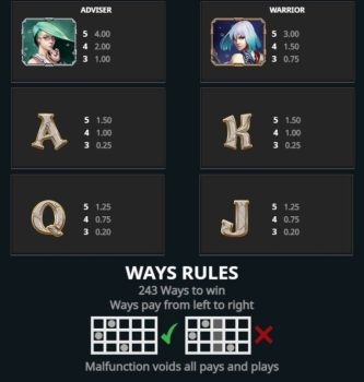 Atlantis The Forgotten Kingdom Microgaming slottxo ทางเข้า