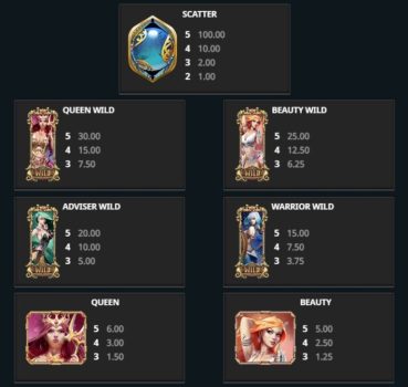 Atlantis The Forgotten Kingdom Microgaming slottxo ฟรีเครดิต