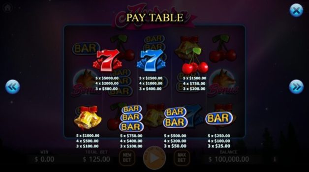Aurora KA Gaming slottxo ฟรีเครดิต