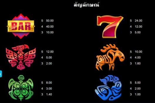 Aurora Wilds Microgaming slottxo ทางเข้า