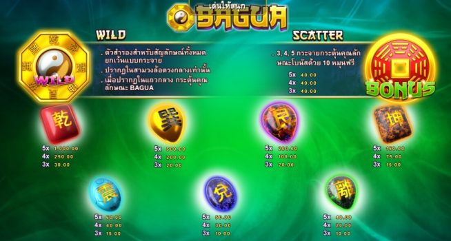 Bagua slotxo ทางเข้า
