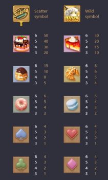 Bakery Bonanza PG Slot slottxo ฟรีเครดิต