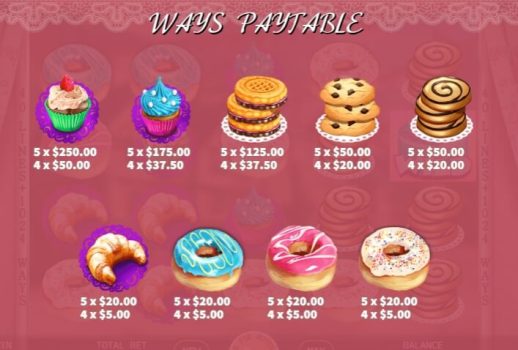 Bakery Sweetness KA Gaming slottxo ทางเข้า