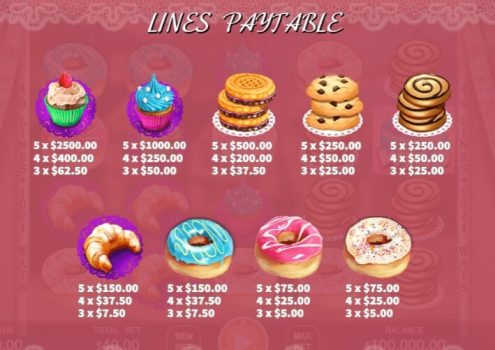 Bakery Sweetness KA Gaming slottxo เว็บตรง