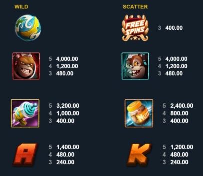 Banana Odyssey Microgaming slottxo ฟรีเครดิต