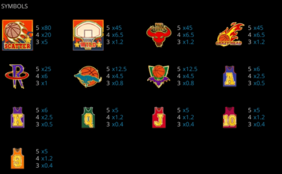 Basketball EVOPLAY slottxo ฟรีเครดิต