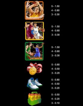 Basketball Star on Fire Microgaming slottxo ทางเข้า