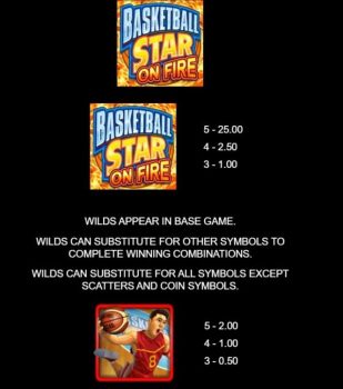 Basketball Star on Fire Microgaming slottxo ฟรีเครดิต