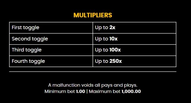 Big Button Bash Microgaming slottxo ฝาก ถอน