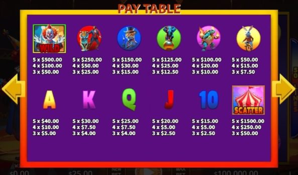 Blazing Circus KA Gaming slotxo ทางเข้า